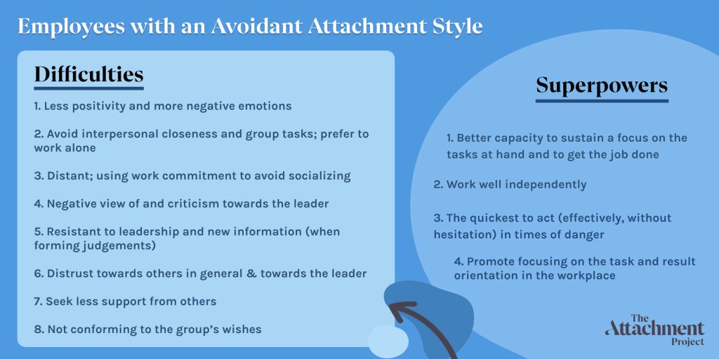 Dismissive Avoidant Attachment in the Workplace