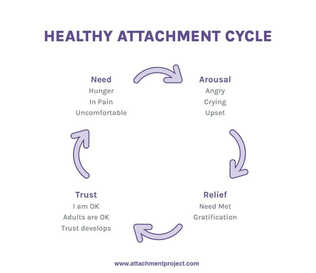 How Does Anxious Avoidant Attachment Develop in Children?