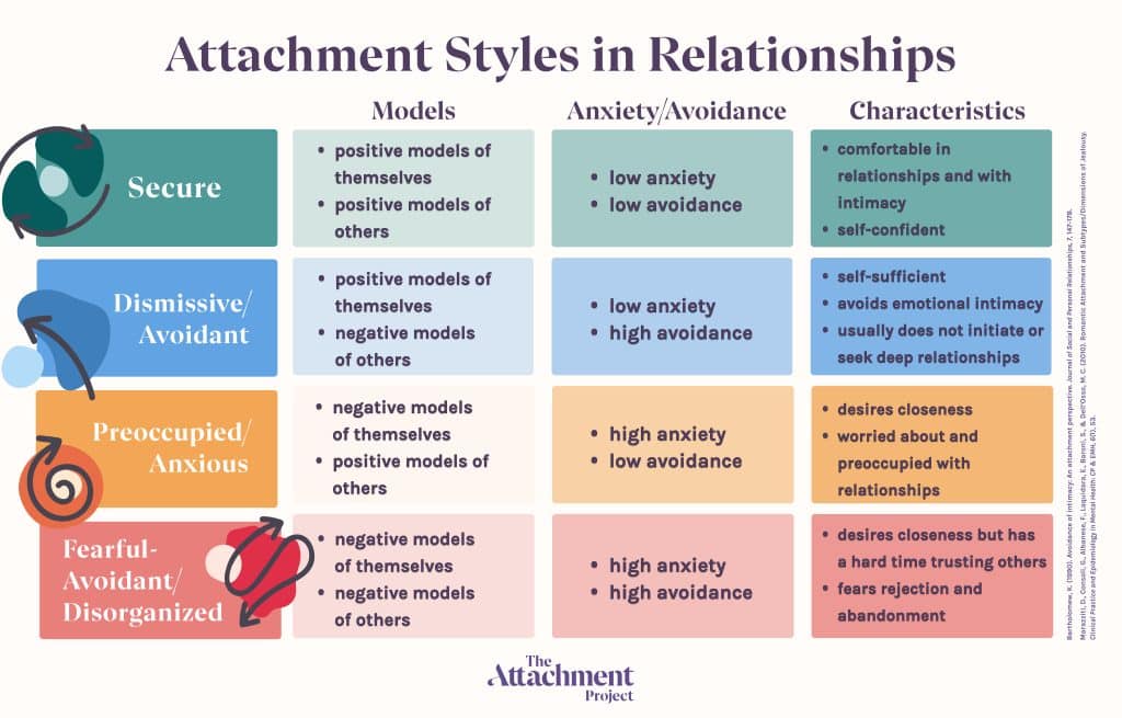 Jealousy in Relationships: Do Attachment Styles Matter?