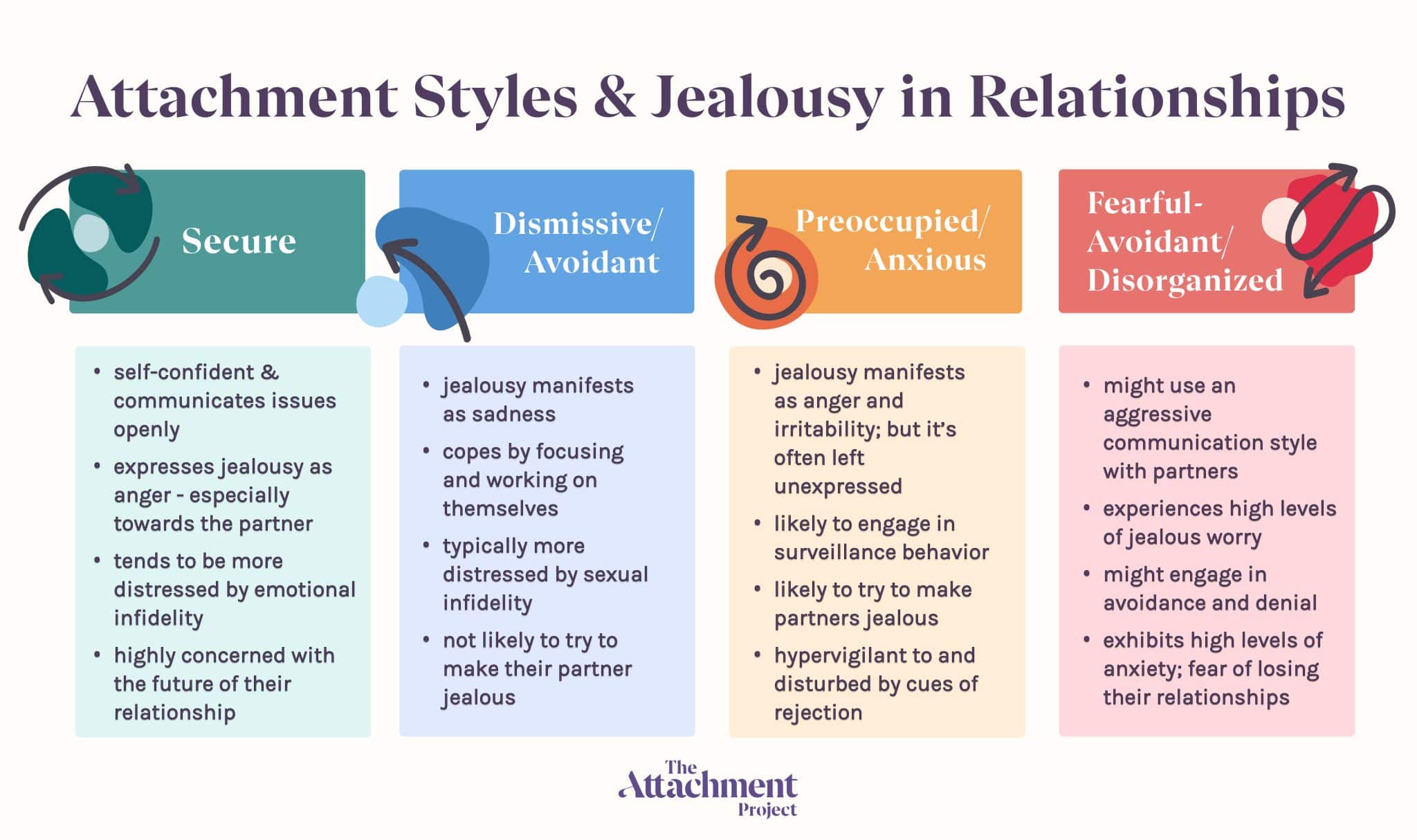 Jealousy In Relationships Do Attachment Styles Matter