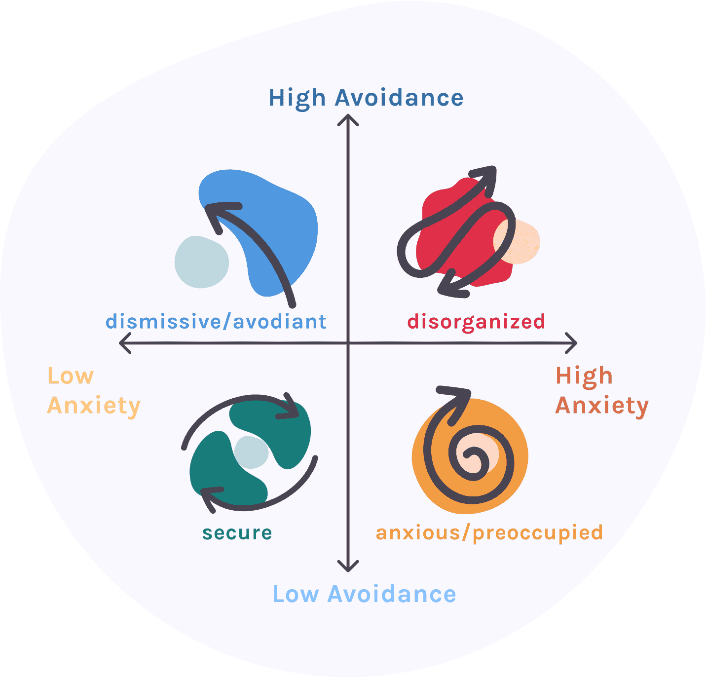 Attachment Theory Bowlby And Ainsworths Theory And Stages 3376