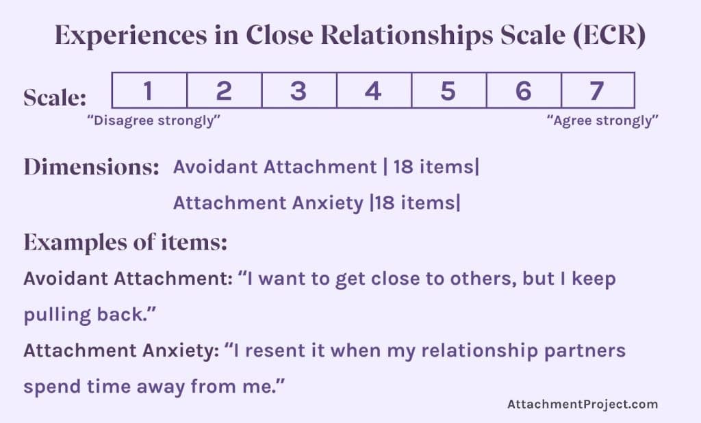 Attachment Style Tests - 5. Experiences in Close Relationships Scale (ECR)