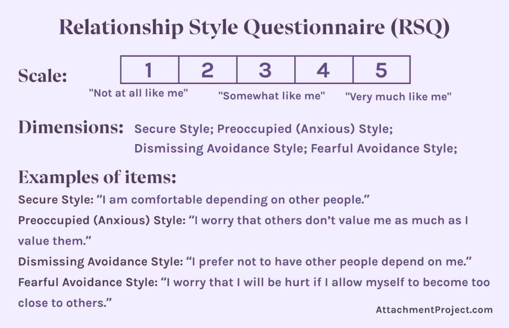 Attachment Style Tests - 4. Relationship Style Questionnaire (RSQ)